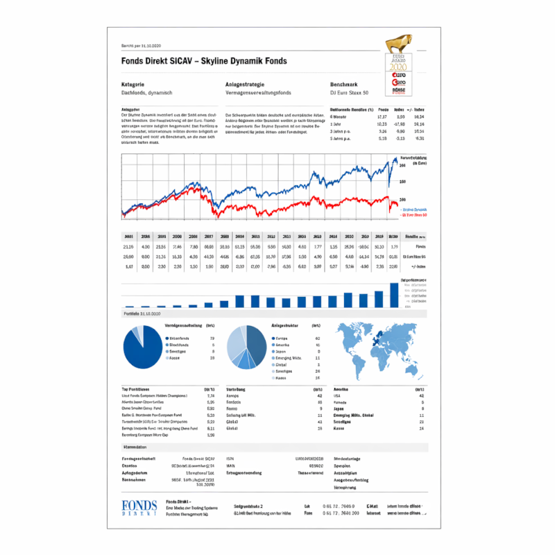 Finanz-Dashboard mit Aktienkurs-Linienchart, Balken, Tortendiagrammen und Weltkarte